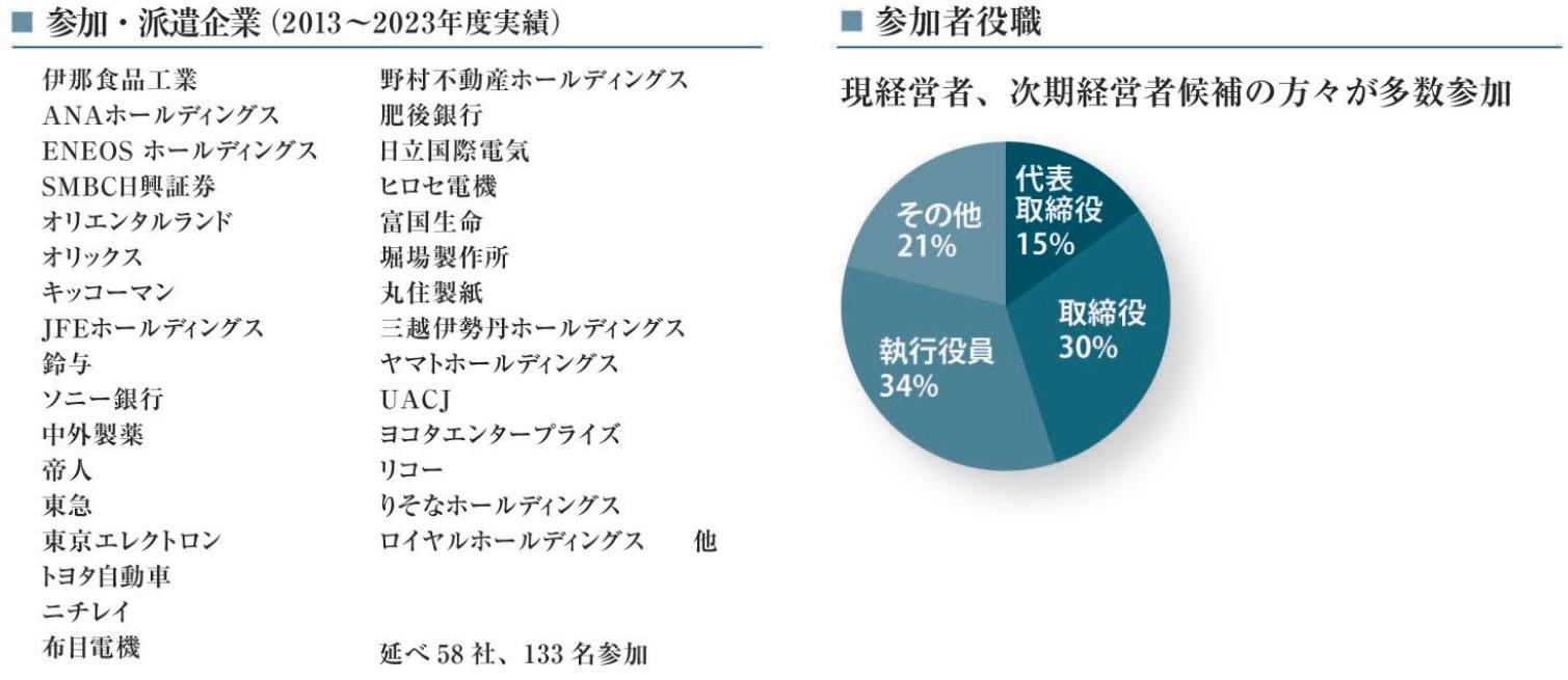 AOM参加者属性.jpg