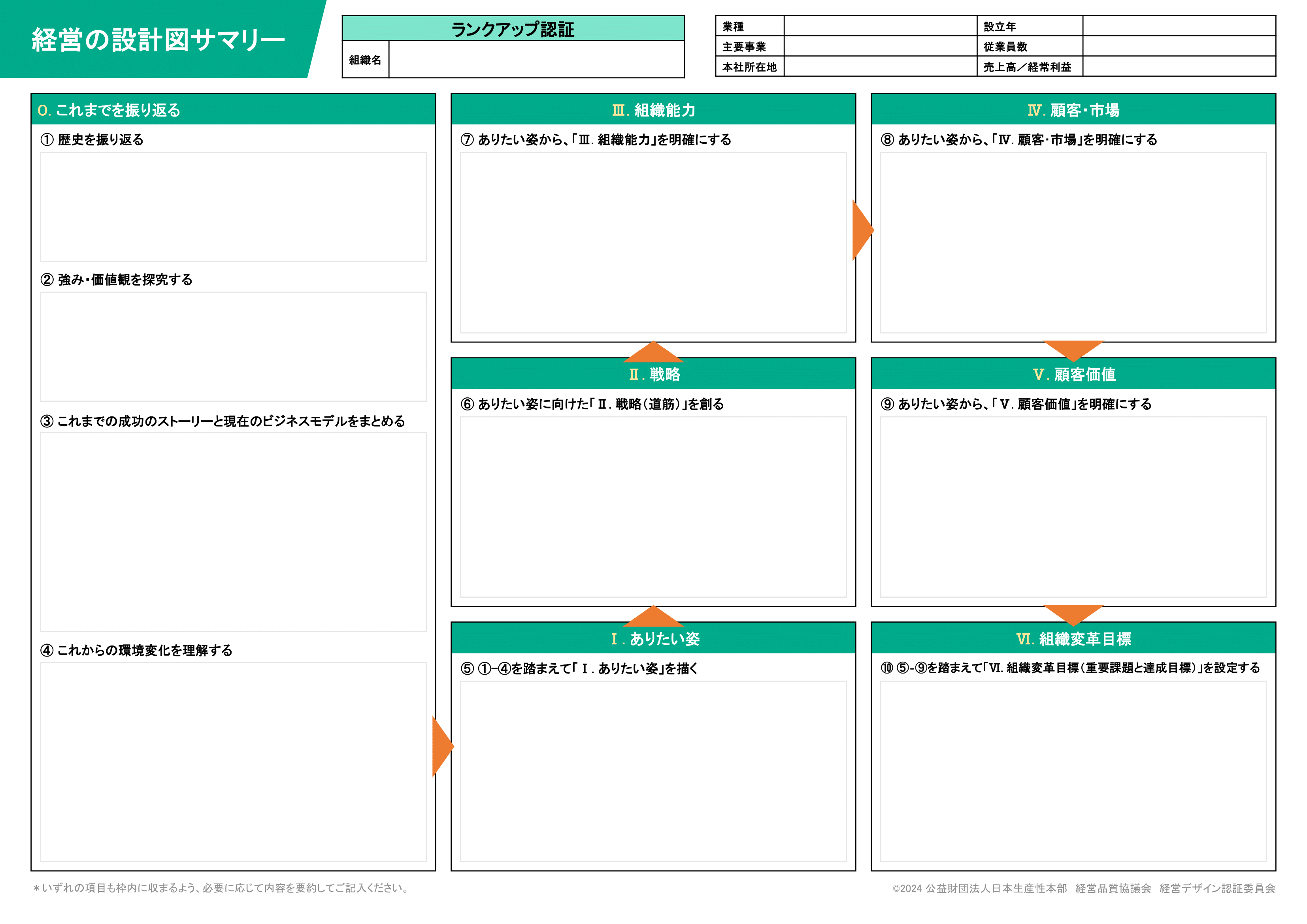 2024経営の設計図サマリー_入力フォーム（A3-1枚）-1.png