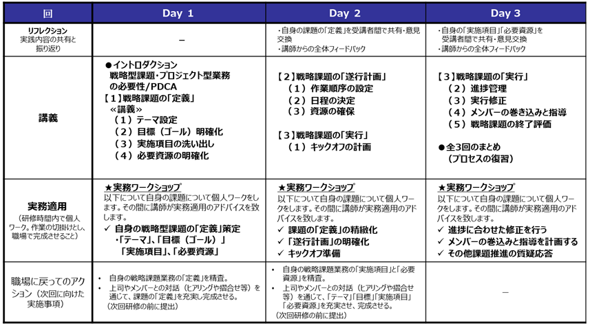 目標達成できるリーダー育成研修　プログラム.png