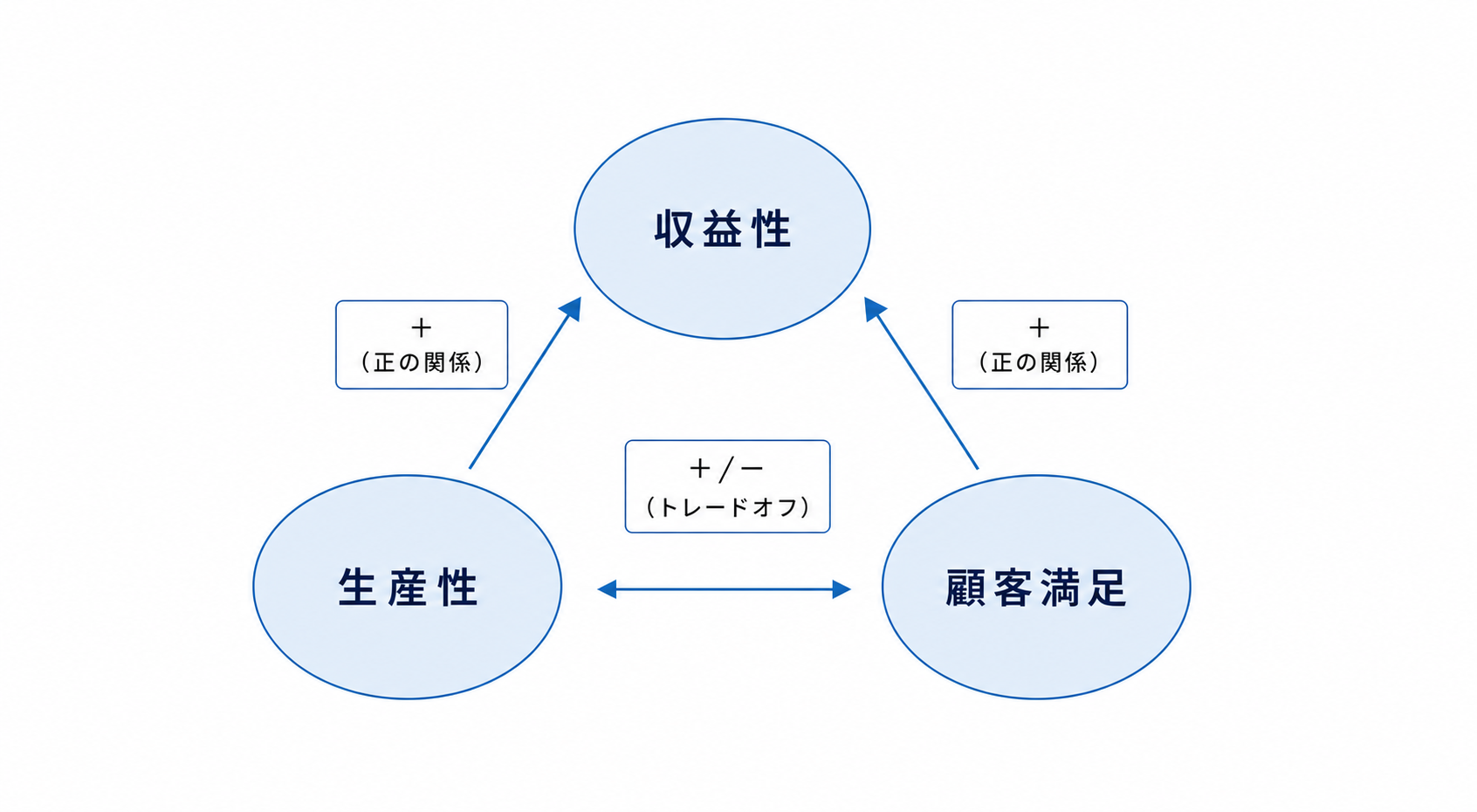 2つの観点.png